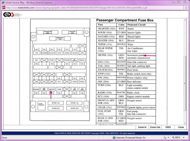 2011 Kia Sportage Fuse Box Diagram