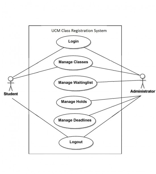 Student Information System Class Diagram