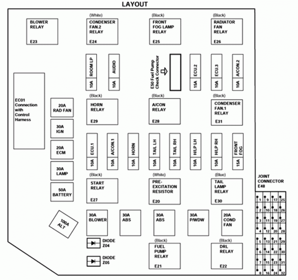 2005 Hyundai Elantra Fuse Diagram