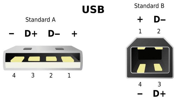 Usb Wiring Diagram