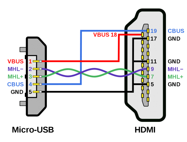 Usb Wiring Diagram