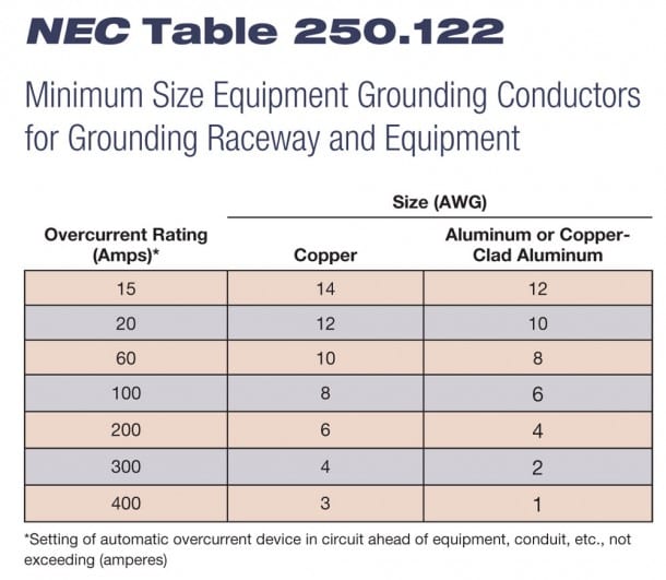 Above Ground Pool Size Chart