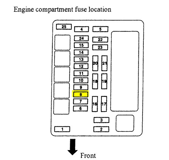 99 Mitsubishi Eclipse Fuse Box Diagram