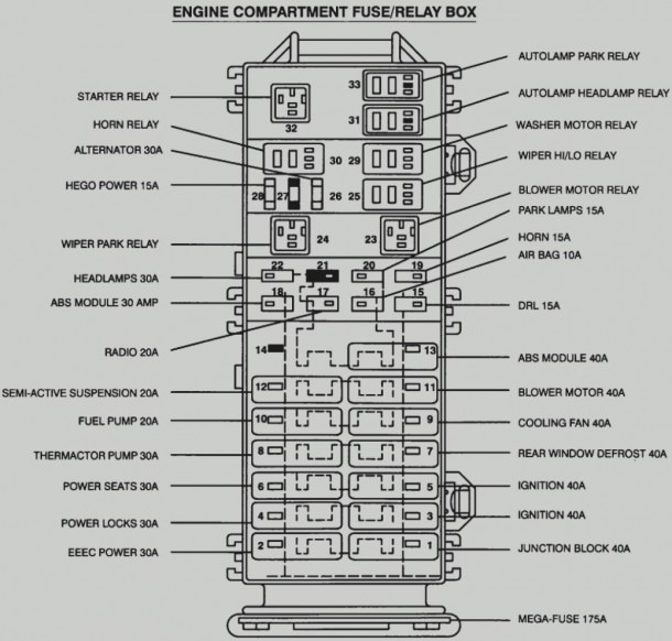 2000 Ford Focus Fuse Box Diagram