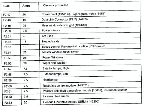 2005 Ford Focus Zx5 Fuse Box Diagram