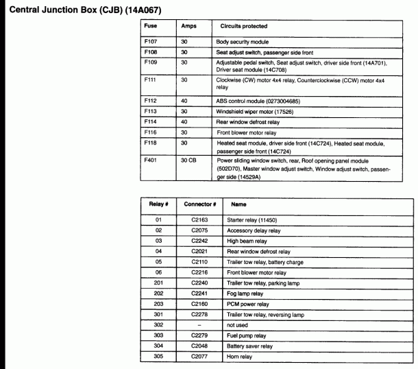 2005 F250 Fuse Diagram