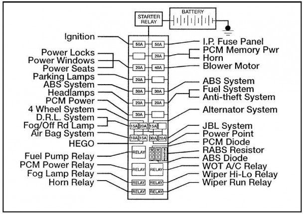 2009 Saturn Vue Fuse Box Diagram