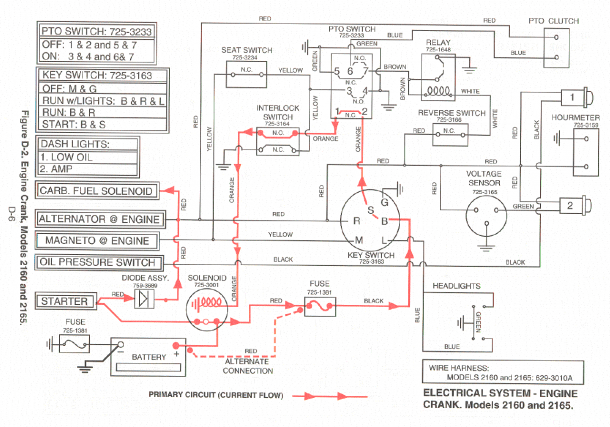 I Am Having To Repair The Wiring On My Cub Cader 2165 With A&s