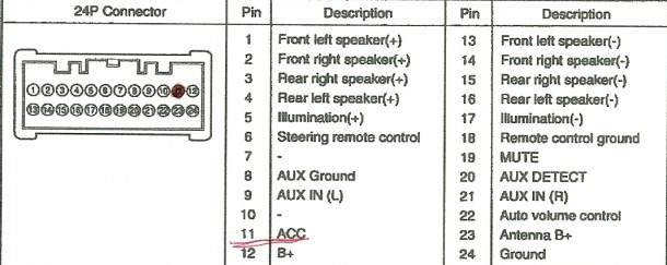 Elantra Fuse Diagram