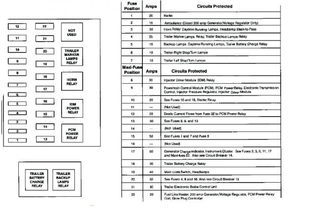 05 F250 Fuse Panel Diagram