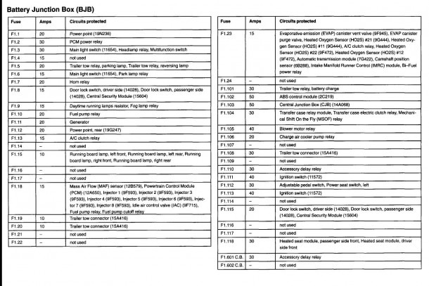 2002 Ford Escape Fuse Diagram