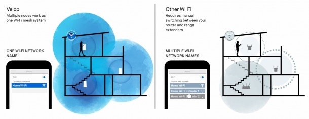 What Is A Wireless Mesh Network