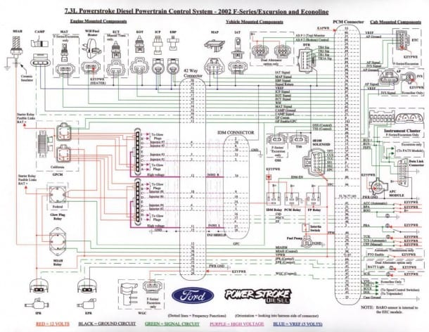 Pin 22 On 42 Pin Connector
