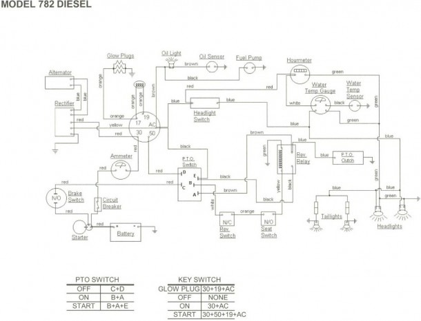 Cub Cadet Faq