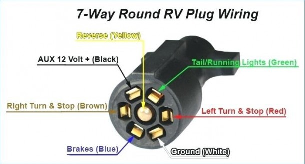 7 Way Rv Plug Diagram