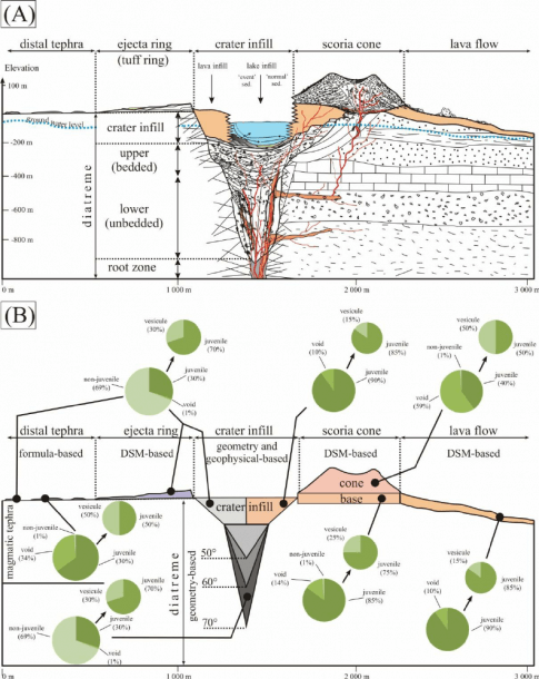 A) Diagram Of The Volcano