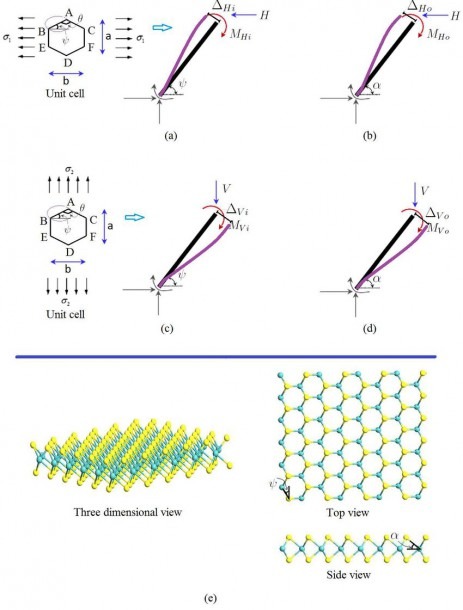 A) Free Body Diagram Of Member Ab For In