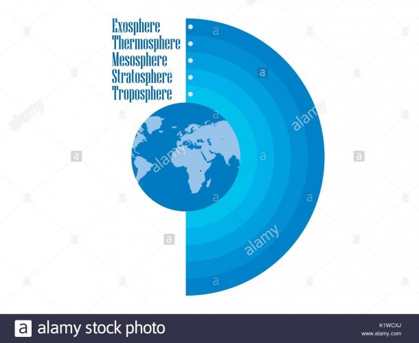 Layers Of Earths Atmosphere Stock Photos & Layers Of Earths