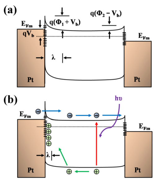 Band Diagrams Of Metalâsemiconductor