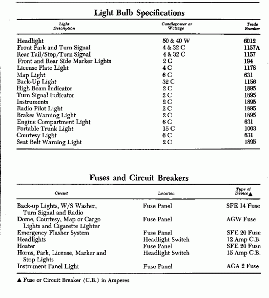 Ford Bronco Wiring Diagram