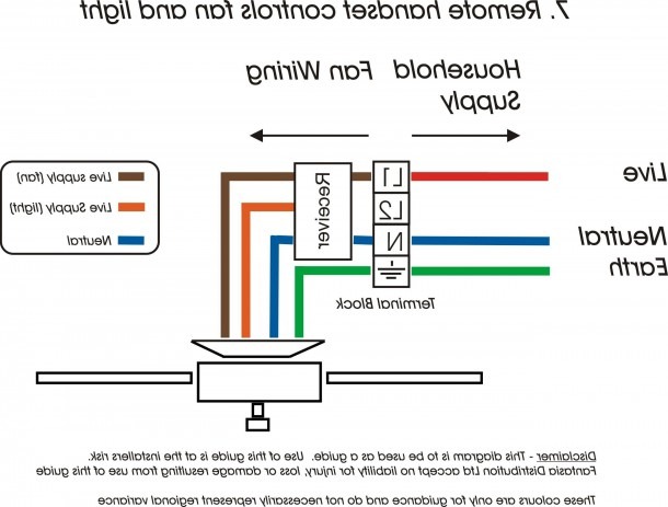 Cat5e Wiring Diagram A Or B