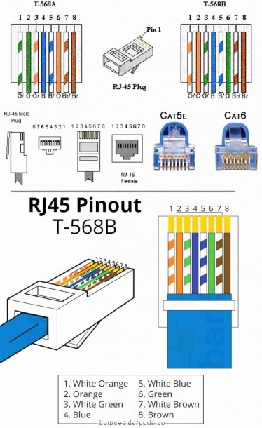 Low Voltage Wiring Diagram Cat5e