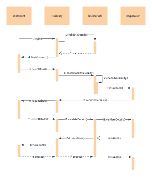 Uml Diagram Templates And Examples