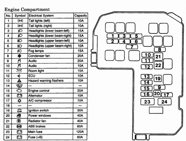 2000 Mitsubishi Galant Fuse Box Diagram