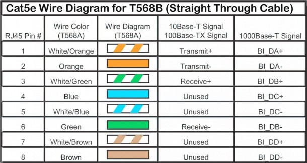 Network Crossover Cable Wiring Diagram Elegant Cat 5 Cable Diagram