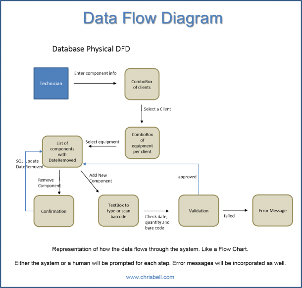 12 Physical Data Flow Diagram Robhosking Diagram - Gambaran