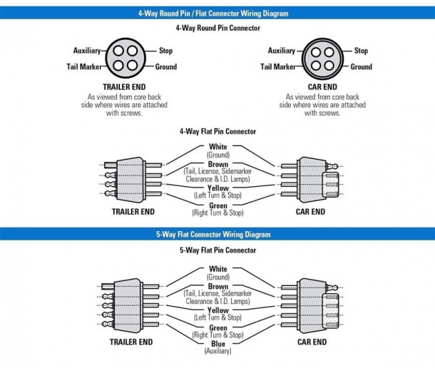 7 way trailer plug wiring diagram with 6 wires
