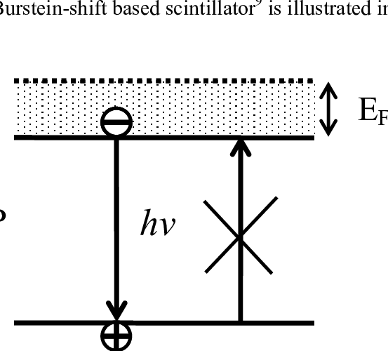 Schematic Band Diagram Of A Direct