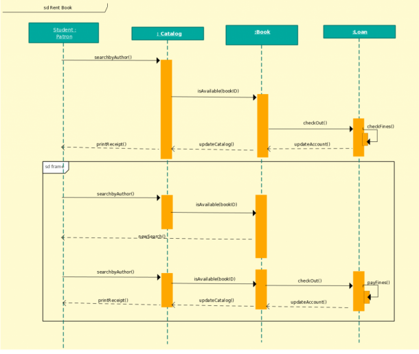Sequence Diagram Templates To Instantly View Object Interactions