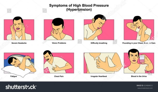 Symptoms High Blood Pressure Hypertension Infographic Stock
