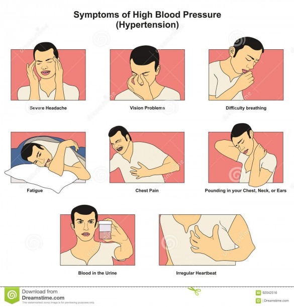 Symptoms Of High Blood Pressure Hypertension Stock Vector