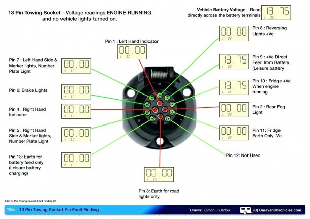 Trailer Plug Wiring Diagram Western Australia Best 7 Way Rv