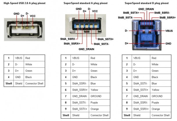 usb type b 3.0 pinout