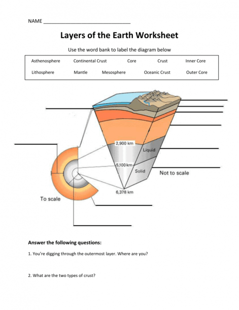 Layers Of The Earth Worksheet