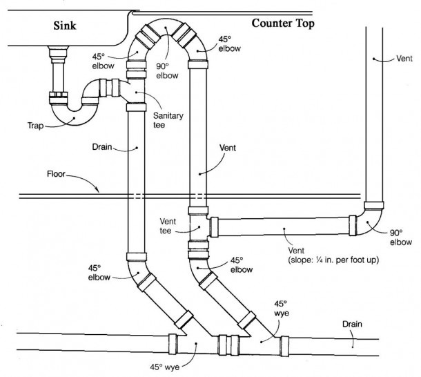 10 Gallery Kitchen Sink Drain Plumbing Diagram On A Budget ...