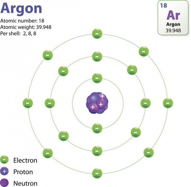 The Structure Of An Atom Explained With A Labeled Diagram Best