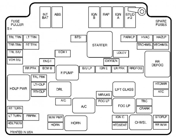 2001 Cougar Fuse Box