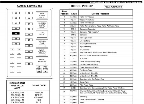 Fuse Diagram For 2000 Ford Expedition