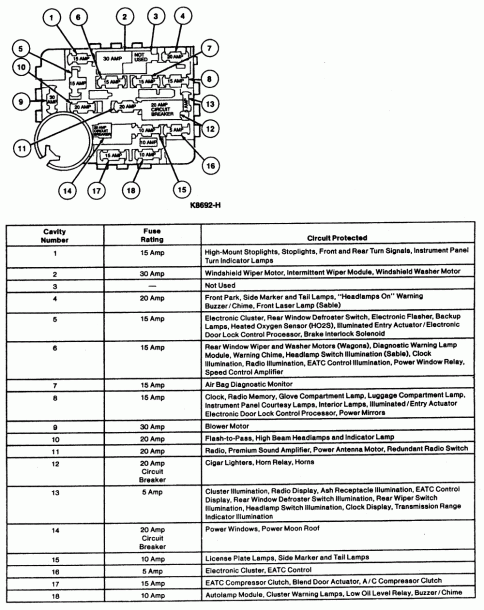 1995 Ford Aerostar Fuse Box | Best Diagram Collection