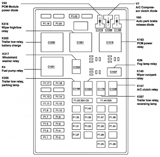 Diagram Of 96 Lincoln Town Car Fuse And Relay