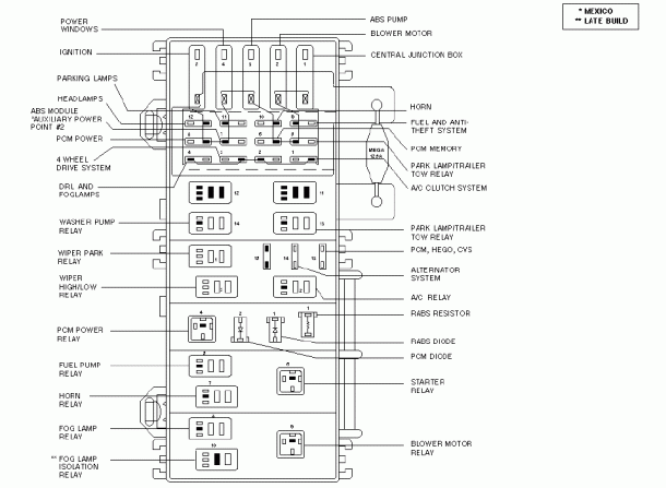 2000 Ranger Fuse Panel Diagram