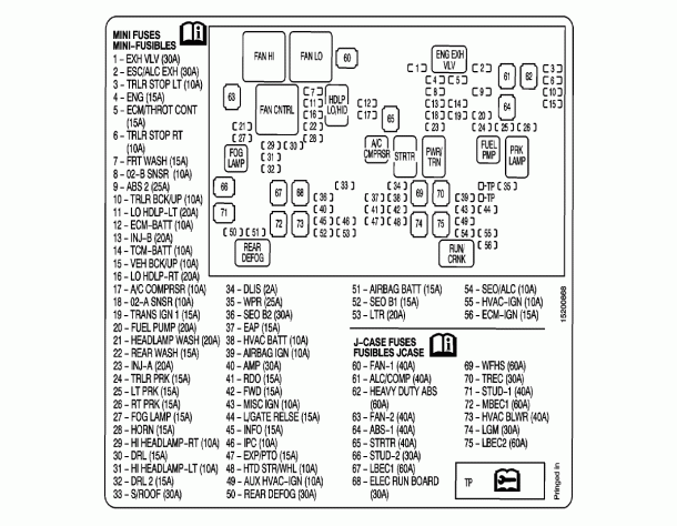 2007 Chevy Impala Fuse Box Diagram