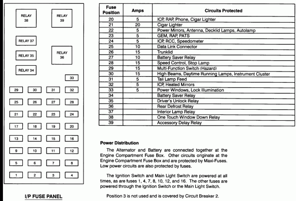 2004 Ford Taurus Interior Fuse Box Diagram