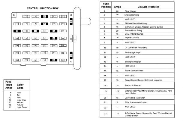 2002 Ford Mustang Fuse Box