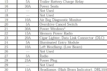 2008 F550 Fuse Panel Diagram
