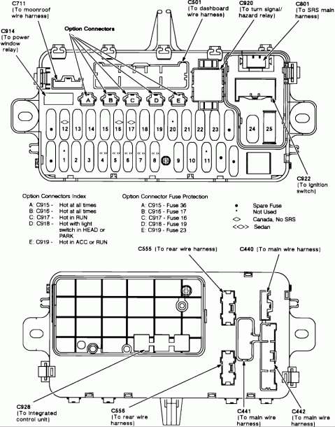 Honda Civic 2003 Fuse Box Diagram